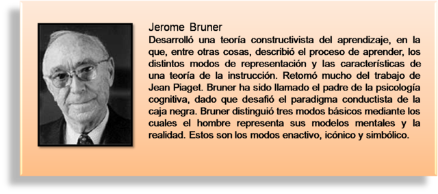 APRENDIZAJE POR DESCUBRIMIENTO. J. BRUNER