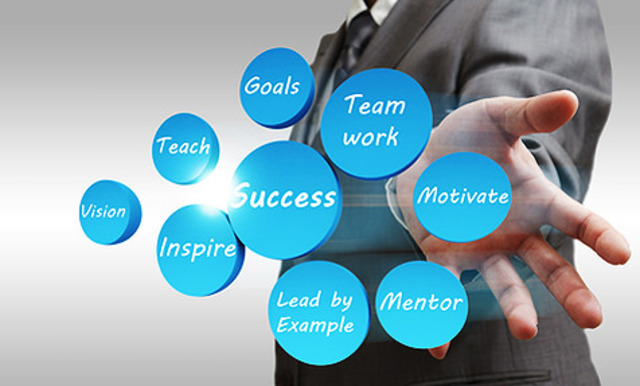 Human Resource Development