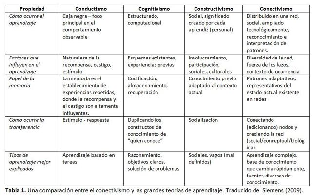 TEORIAS DEL APRENDIZAJE