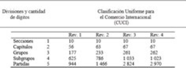REVISIÓN DE LA CUCI