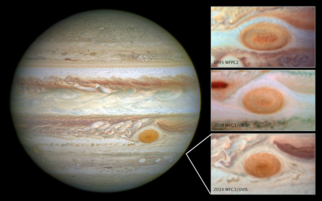 The Red Spot of Jupiter
