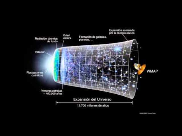 The Expansion of the Universe