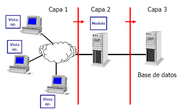 sistemas operativos por capas