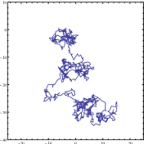 Découverte du mouvement brownien (Brown)