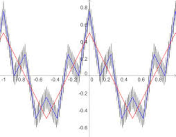 Découverte des fcts-diff (Weierstrass)
