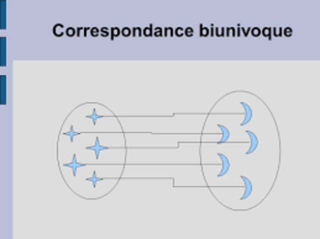 Correspondance biunivoque