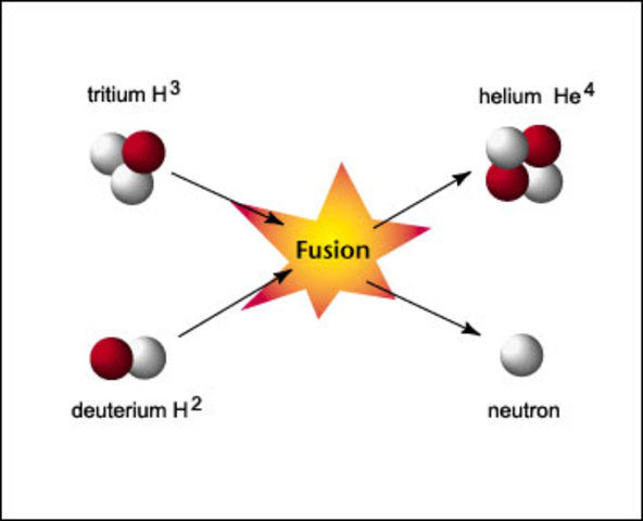 Nuclear Fusion