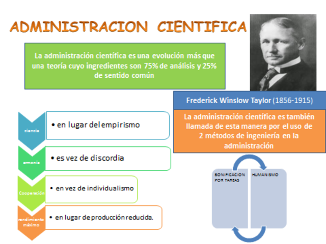 administración científica