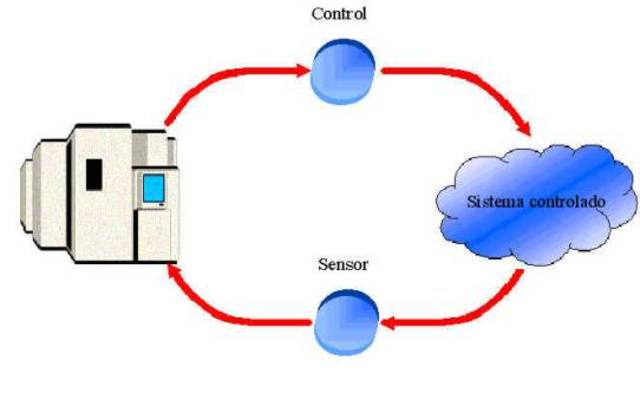 Batch Multiprogramado o Sofisticado