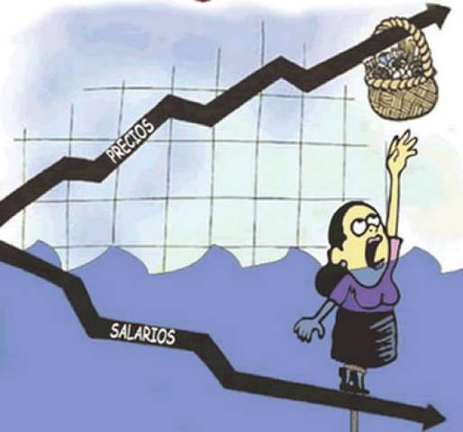 Pérdida de poder adquisitivo.