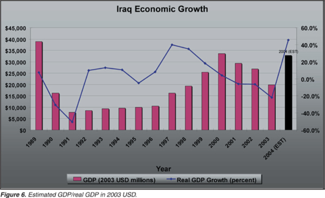 Economic reports on the previous year from the Labor Department indicate a growth rate of 3.8%, the largest in four years and an unemployment rate of 5.3%, a low of fourteen years.