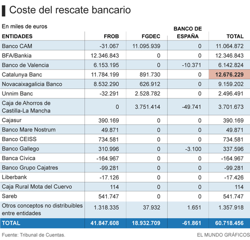 Rescate a las bancas.