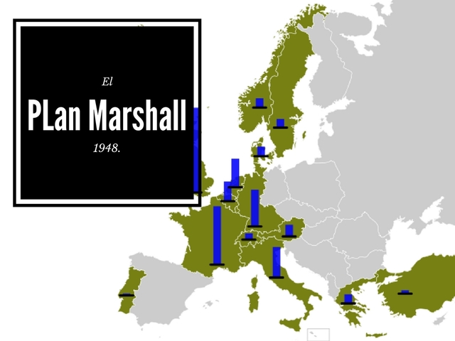 PLAN MARSHALL.