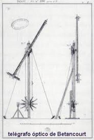 Telégrafo óptico español de Betancourt
