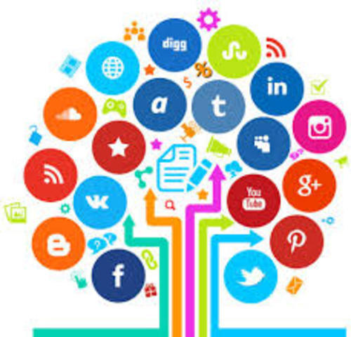 2005 Software social