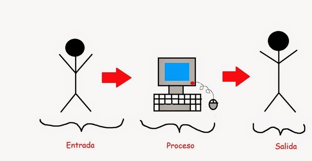 Teorías de elaboración la información