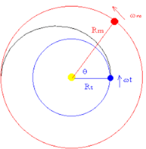 Tercera ley de Kepler