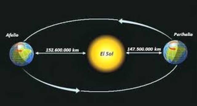 Elipse