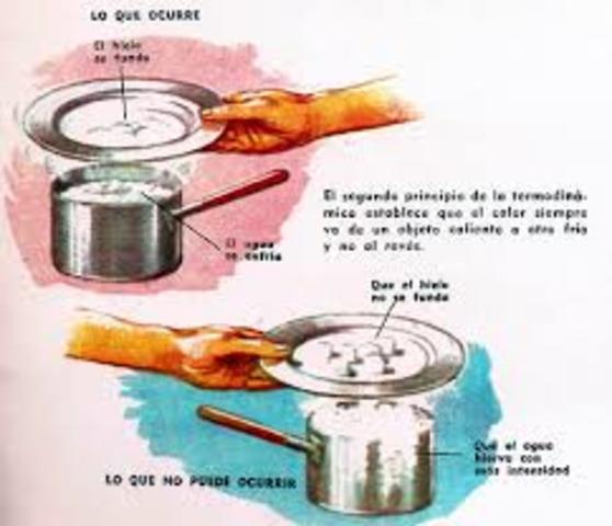 Segunda ley de la termodinámica.