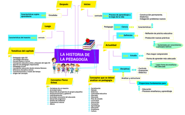 HISTORIA DE LA PEDAGOGÍA