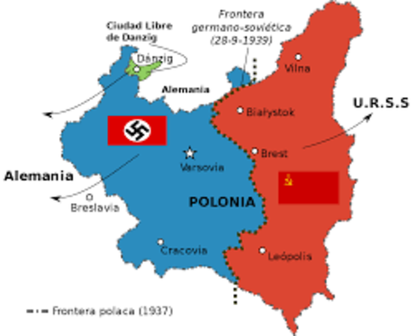 Polonia se divide