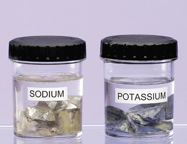 Potassium, Sodium