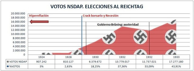 ELECCIONES NOV.1932 EN ALEMANIA