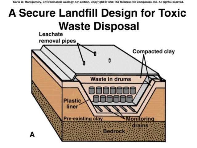 Nuclear Waste Policy Act is Signed (https://www.youtube.com/watch?v=hidr0mwNGrc)