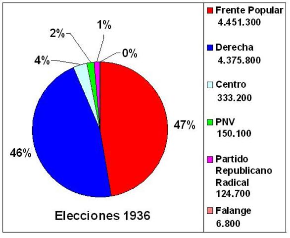 Elecciones legislativas