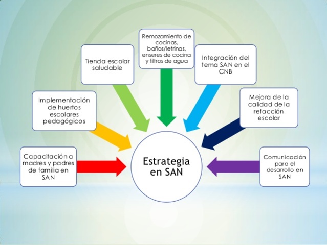 Acuerdo Gubernativo 75-2006