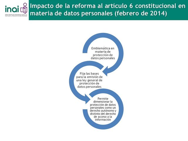 Implementación de un sistema integral en la materia que garantizara, los derechos en México