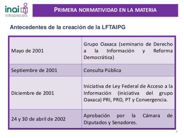Promulgación de la Ley Federal de Transparencia y Acceso a la Información Pública Gubernamental (LFTAIP)