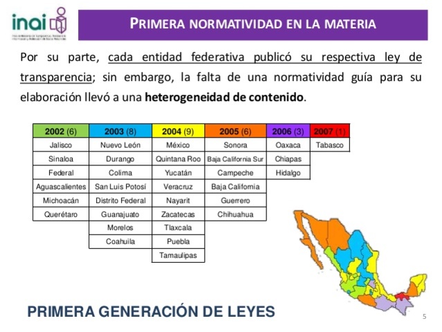 Promulgación de leyes de acceso a la información