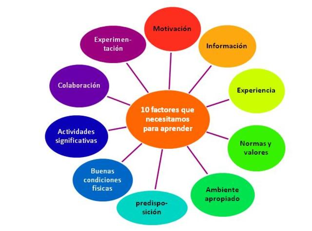 Teoría Constructivista del aprendizaje