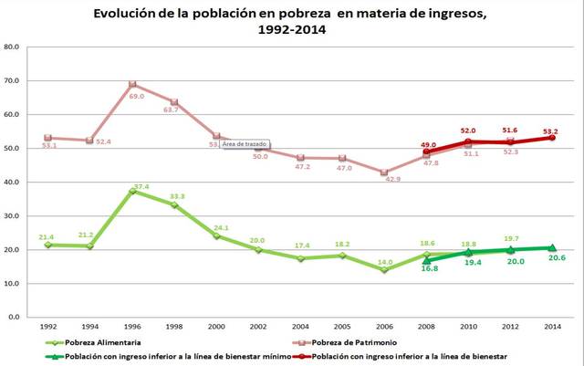 AMÉRICA LATINA LA SEGUNDA REGIÓN MAS DESIGUAL DEL PLANETA