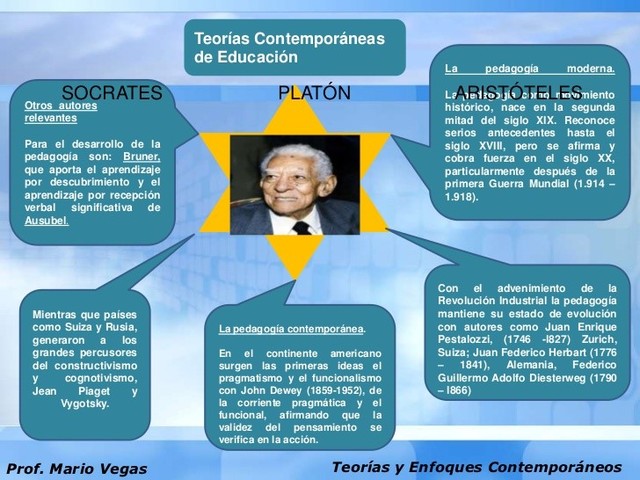 TEORÍAS CONTEMPORÁNEAS DE LA EDUCACIÓN