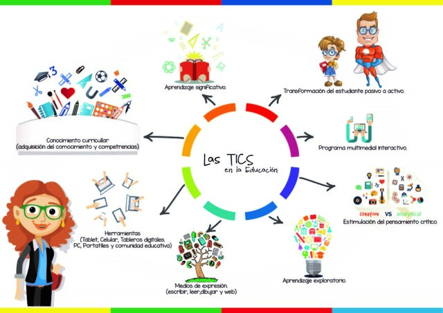 15. LA EDUCACIÓN DEL SIGLO XXI. Junio 2, 2.000.