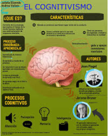 COGNITIVISMO