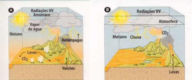 Teoria de Oparin e Haldane