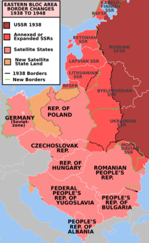 Formation of the Eastern Bloc