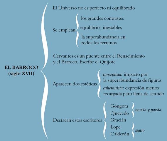 Barroco y sus características