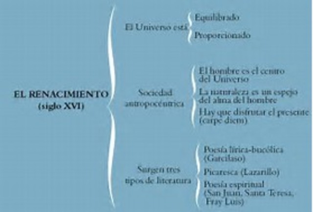 Renacimiento y características, etapas del renacimiento español , temas y tópicos , y subgéneros y métrica