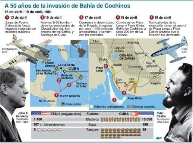 INVASIÓN DE LA BAHÍA DE LOS COCHINOS .