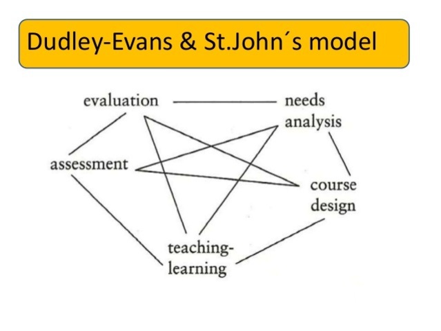 Dudley and St. Jhon's model