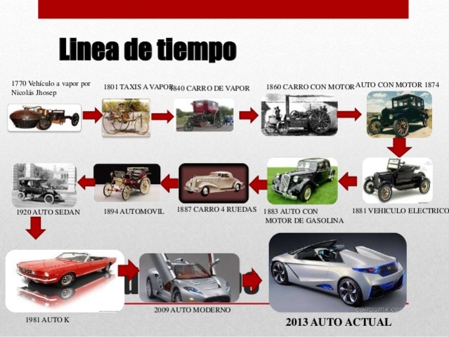 El automóvil