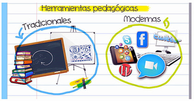 EDUCACIÓN CONTEMPORANEA AÑO 1945 A HOY