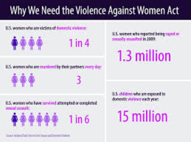 2005 Reauthorization of the Violence Against Women Act