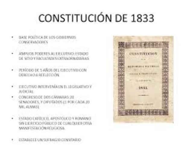 constitucion conservadora