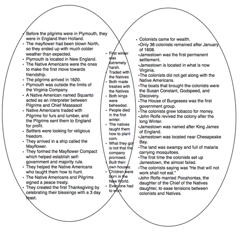 PLYMOUTH  & JAMESTOWN