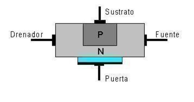 DESARROLLO DEL MOFSET POR FAIRCHHILD
